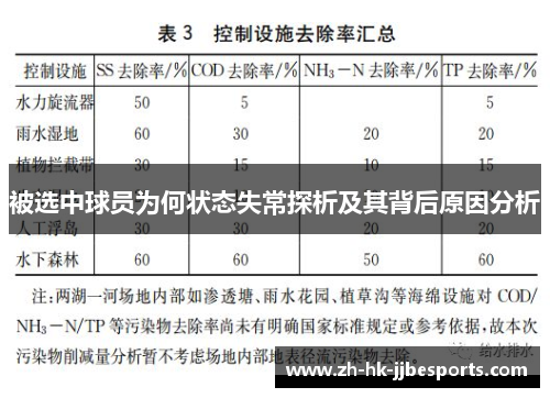 被选中球员为何状态失常探析及其背后原因分析