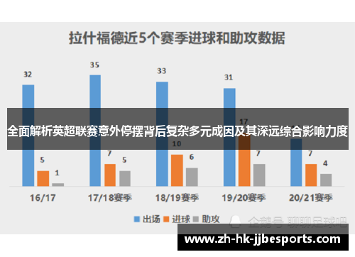 全面解析英超联赛意外停摆背后复杂多元成因及其深远综合影响力度