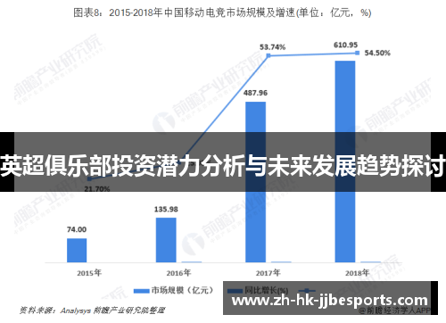 英超俱乐部投资潜力分析与未来发展趋势探讨