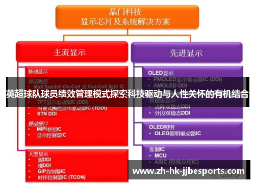 英超球队球员绩效管理模式探索科技驱动与人性关怀的有机结合