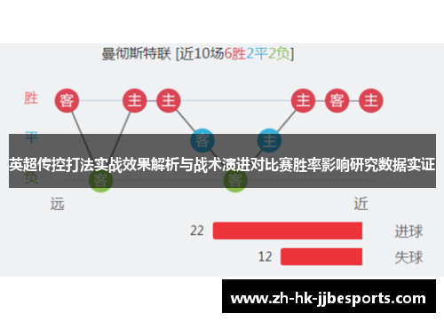 英超传控打法实战效果解析与战术演进对比赛胜率影响研究数据实证