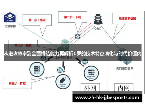 从进攻效率到全面终结能力再解析C罗的技术特点演化与时代价值内 从进攻效率到全面终结能力再解析C罗的技术特点演化与时代价值内