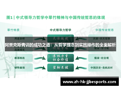 阿贾克斯青训的成功之道：从哲学理念到实践操作的全面解析