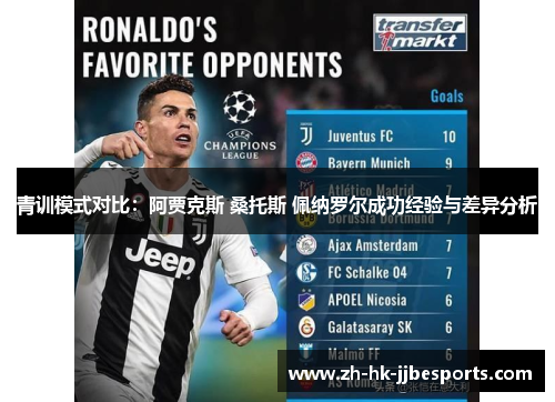 青训模式对比：阿贾克斯 桑托斯 佩纳罗尔成功经验与差异分析