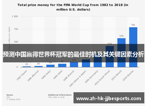 预测中国赢得世界杯冠军的最佳时机及其关键因素分析